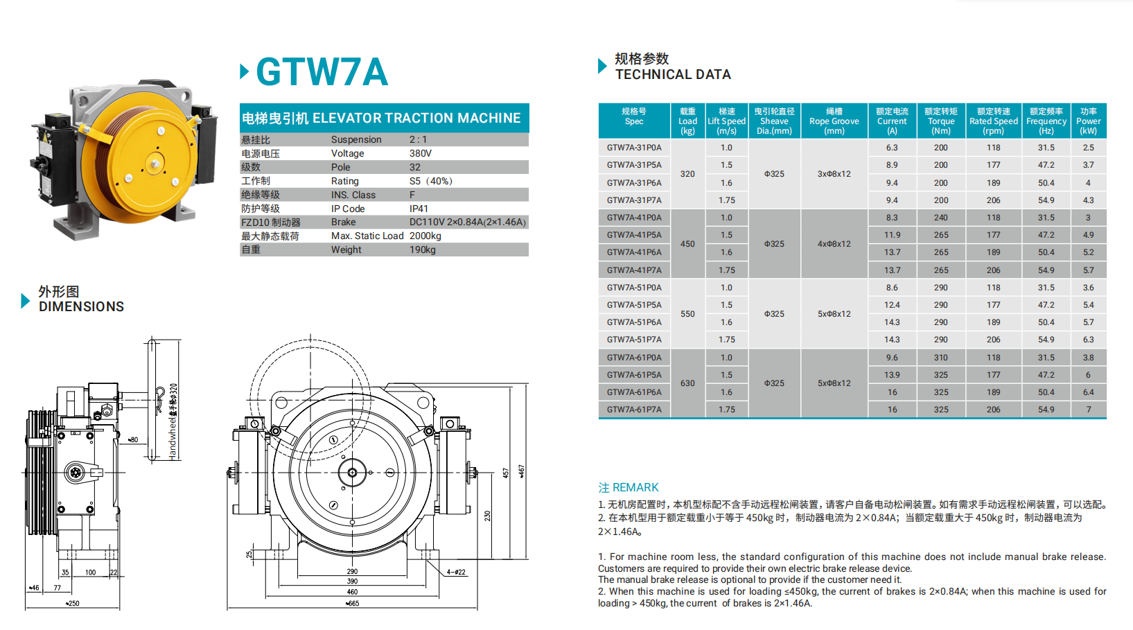 TORINDRIVE GTW7A